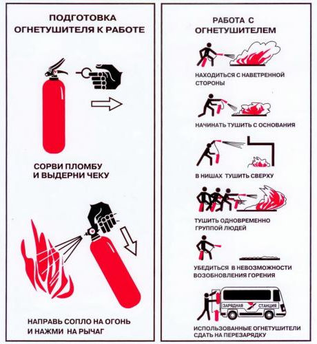 Инструкция применения порошкового огнетушителя