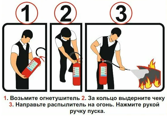Инструкция применения пенного огнетушителя